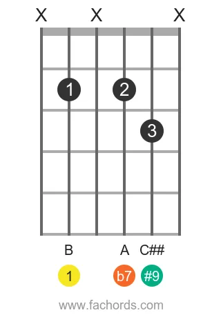 B 7(#9) position 4 guitar chord diagram