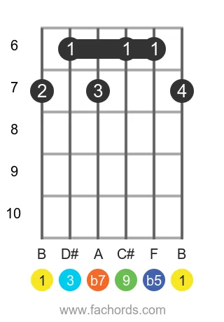 B 9b5 position 2 guitar chord diagram