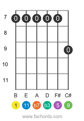 guitar chord diagram for the B m11 chord