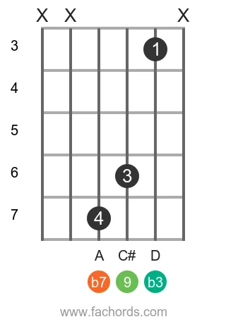 B m11 position 16 guitar chord diagram