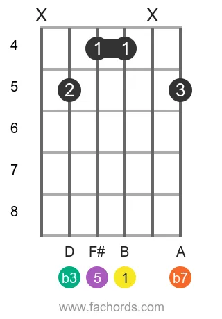 B m7 position 15 guitar chord diagram