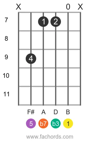 B m7 position 16 guitar chord diagram