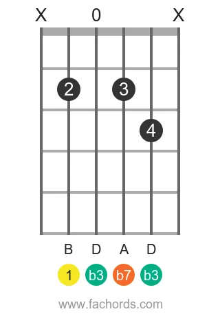 B m7 position 7 guitar chord diagram
