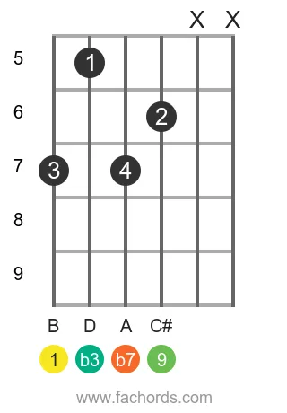 B m9 position 2 guitar chord diagram