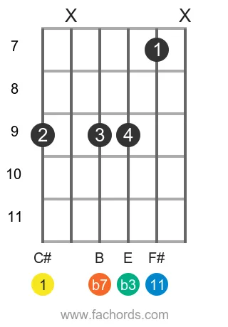 C# m11 position 2 guitar chord diagram