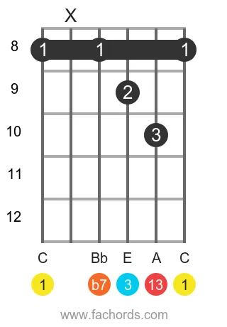 C 13 position 16 guitar chord diagram