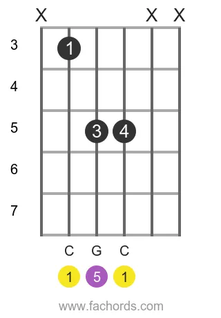 C 5 position 3 guitar chord diagram