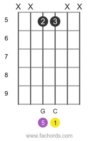 C 5 position 6 guitar chord diagram