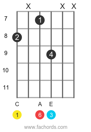 c6 chord