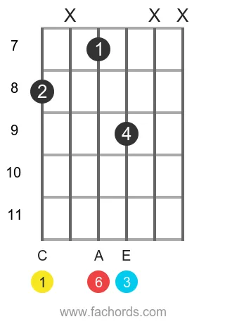 C 6 position 7 guitar chord diagram