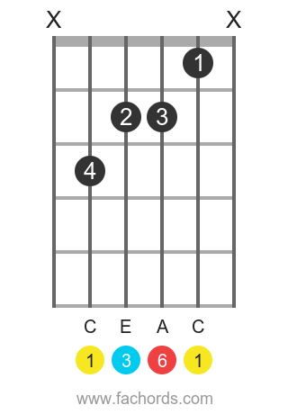 c6 chord