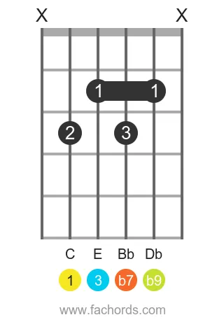 C Dominant minor 9th position 2 guitar chord diagram