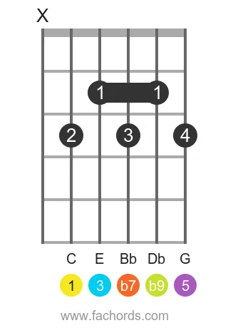 C 7(b9) position 14 guitar chord diagram