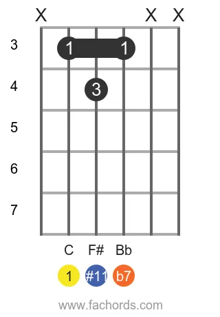 C 7(#11) position 2 guitar chord diagram
