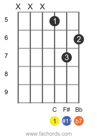 C 7(#11) position 3 guitar chord diagram