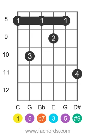 C 7(#9) position 3 guitar chord diagram