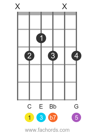 17 basic guitar chords