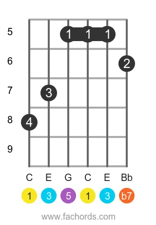 C 7 position 13 guitar chord diagram