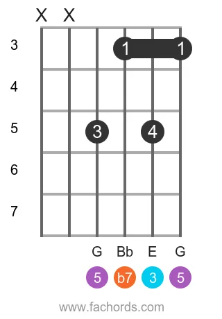 C 7 position 15 guitar chord diagram