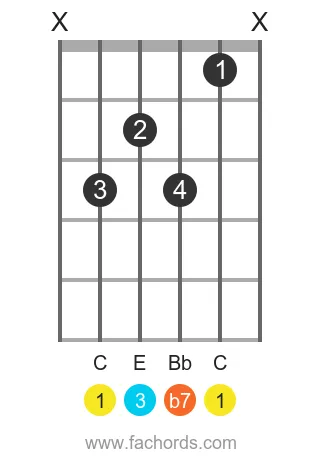 C 7 position 17 guitar chord diagram