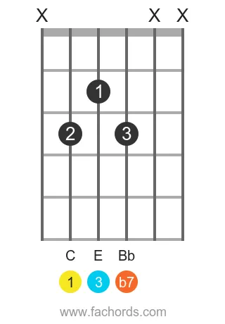 C 7 position 5 guitar chord diagram