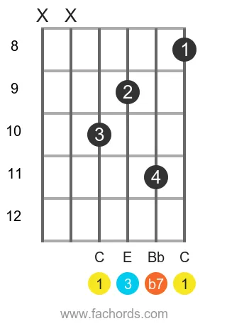 C 7 position 6 guitar chord diagram