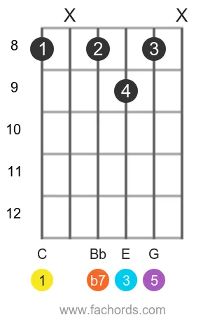 C 7 position 8 guitar chord diagram