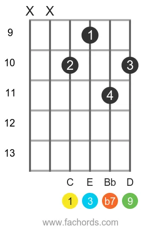 C 9 position 10 guitar chord diagram