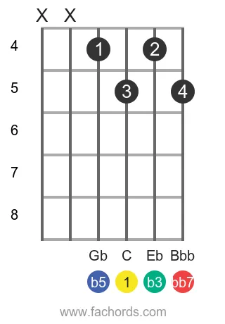 C dim7 position 11 guitar chord diagram