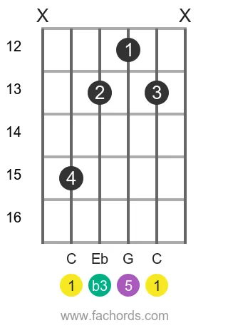 C m position 11 guitar chord diagram