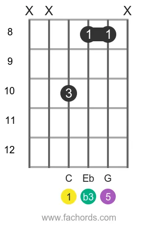 C m position 14 guitar chord diagram