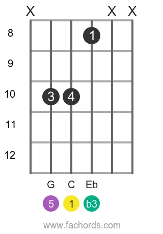 C m position 15 guitar chord diagram