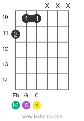 C m position 16 guitar chord diagram