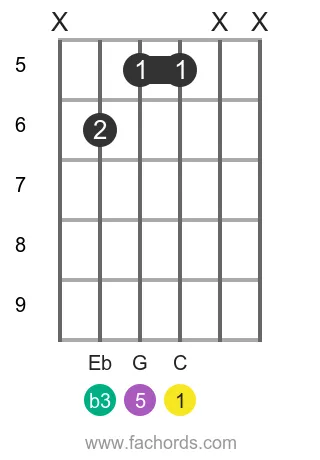 C m position 18 guitar chord diagram