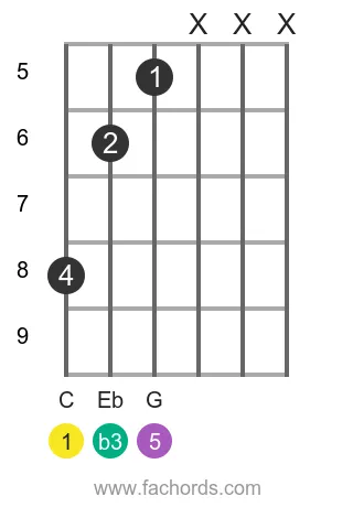 C m position 19 guitar chord diagram
