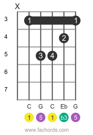 C m position 2 guitar chord diagram