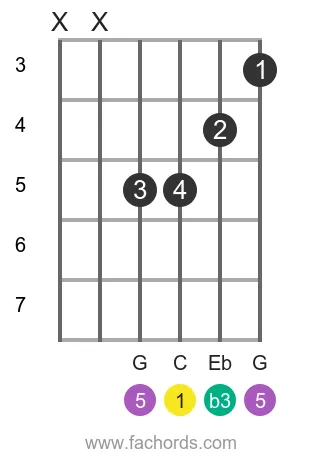 C m position 5 guitar chord diagram