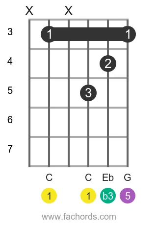 C m position 8 guitar chord diagram