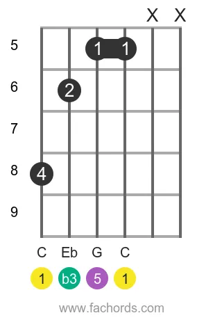 C m position 9 guitar chord diagram