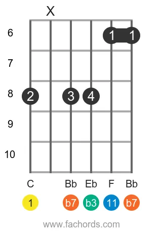 C m11 position 11 guitar chord diagram