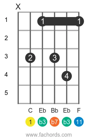 C m11 position 12 guitar chord diagram
