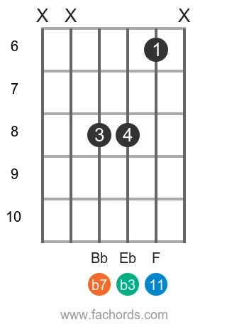 C m11 position 17 guitar chord diagram