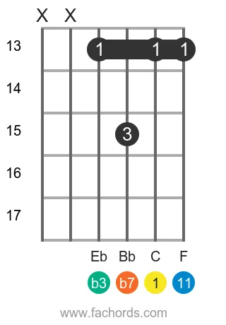 C m11 position 18 guitar chord diagram