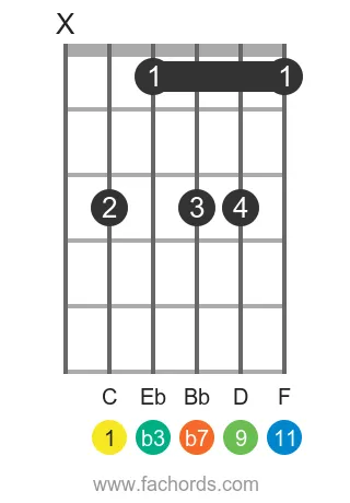 C m11 position 2 guitar chord diagram
