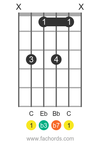 C m7 position 1 guitar chord diagram