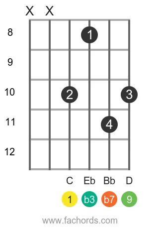 C m9 position 4 guitar chord diagram