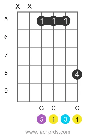 C maj position 11 guitar chord diagram