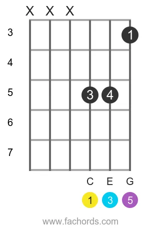 C maj position 12 guitar chord diagram
