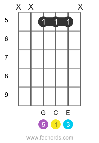 c major chord in guitar