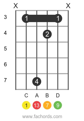 C maj13 position 15 guitar chord diagram